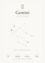 Gemini Zodiac White
