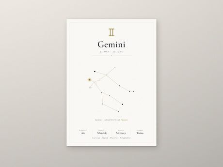 12-Pack Zodiac Constellations Educational Posters Set - White A4 Matte Laminated Prints (210x297mm)