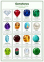 Gemstones: A4 Matte Laminated Educational Poster Print - 210x297mm