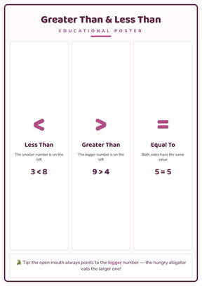 Greater Than & Less Than: A4 Matte Laminated Educational Poster Print - 210x297mm