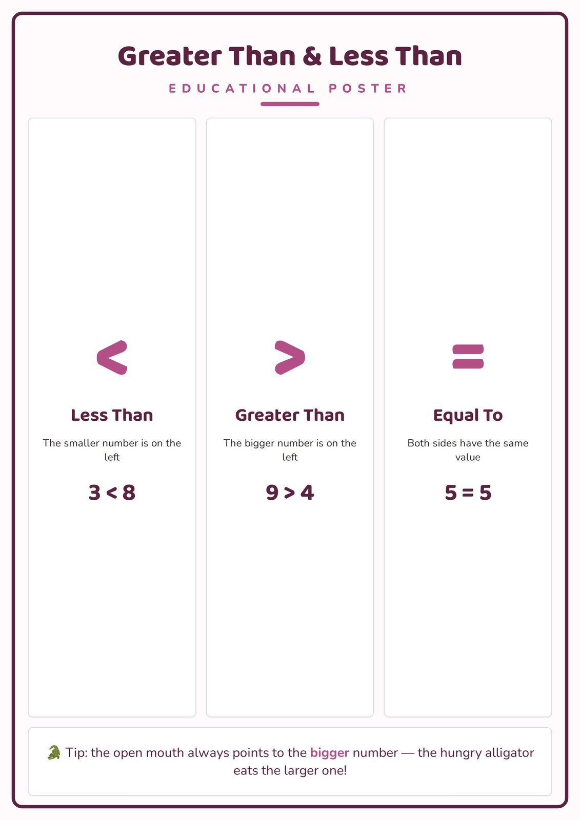Greater Than & Less Than: A4 Matte Laminated Educational Poster Print - 210x297mm