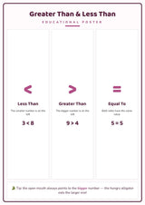 Greater Than & Less Than: A4 Matte Laminated Educational Poster Print - 210x297mm