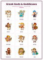 Greek Gods & Goddesses: A4 Matte Laminated Educational Poster Print - 210x297mm