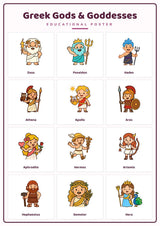 Greek Gods & Goddesses: A4 Matte Laminated Educational Poster Print - 210x297mm