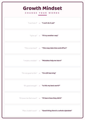 Growth Mindset: A4 Matte Laminated Educational Poster Print - 210x297mm