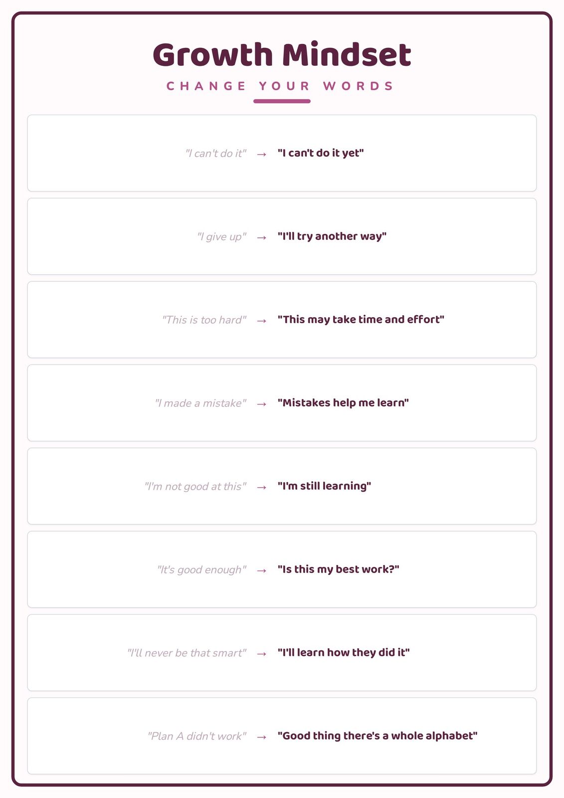 Growth Mindset: A4 Matte Laminated Educational Poster Print - 210x297mm