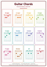 Guitar Chords: A4 Matte Laminated Educational Poster Print - 210x297mm