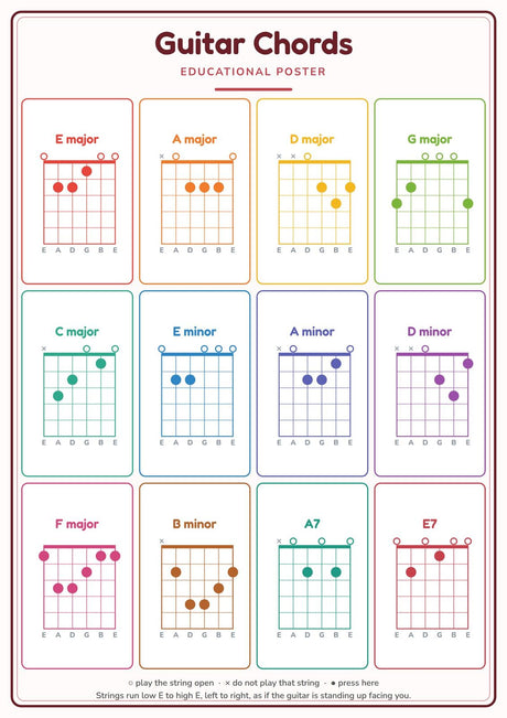 Guitar Chords: A4 Matte Laminated Educational Poster Print - 210x297mm