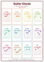 Guitar Chords: A4 Matte Laminated Educational Poster Print - 210x297mm