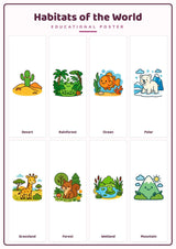 Habitats of the World: A4 Matte Laminated Educational Poster Print - 210x297mm