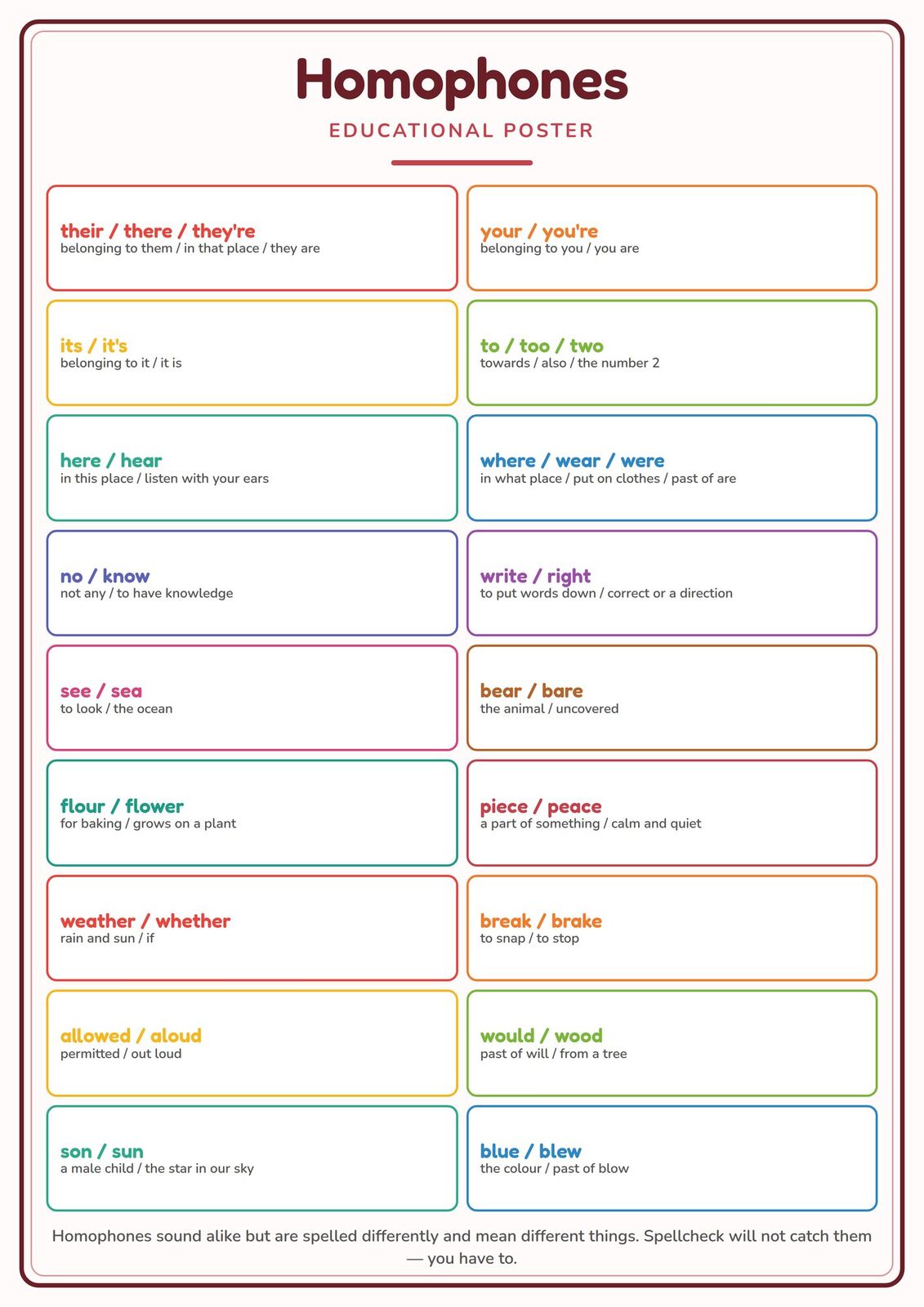 Homophones: A4 Matte Laminated Educational Poster Print - 210x297mm