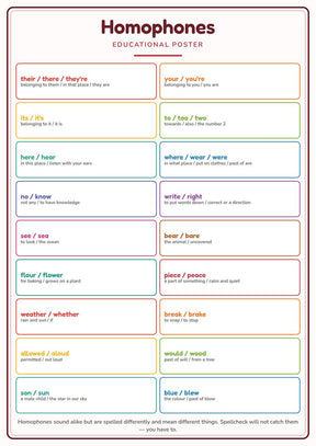Homophones: A4 Matte Laminated Educational Poster Print - 210x297mm