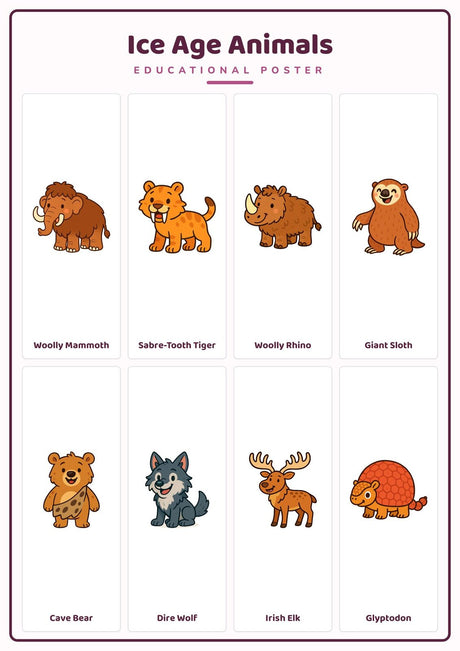 Ice Age Animals: A4 Matte Laminated Educational Poster Print - 210x297mm