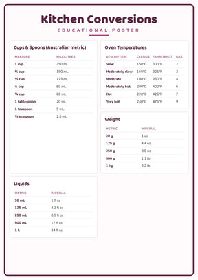 Kitchen Conversions: A4 Matte Laminated Educational Poster Print - 210x297mm