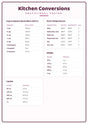 Kitchen Conversions: A4 Matte Laminated Educational Poster Print - 210x297mm