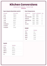 Kitchen Conversions: A4 Matte Laminated Educational Poster Print - 210x297mm