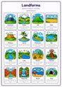 Landforms: A4 Matte Laminated Educational Poster Print - 210x297mm
