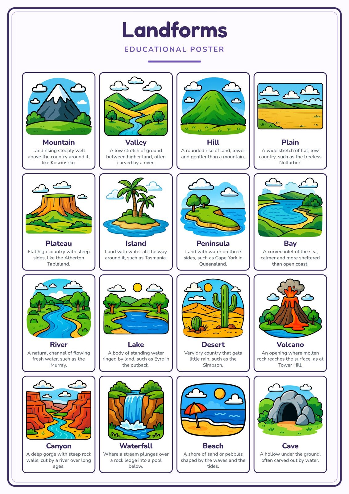 Landforms: A4 Matte Laminated Educational Poster Print - 210x297mm