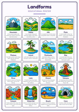 Landforms: A4 Matte Laminated Educational Poster Print - 210x297mm