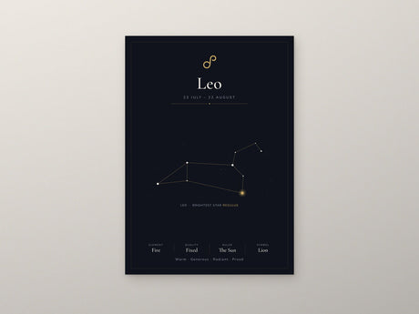 12-Pack Zodiac Constellations Educational Posters Set - Black A4 Matte Laminated Prints (210x297mm)
