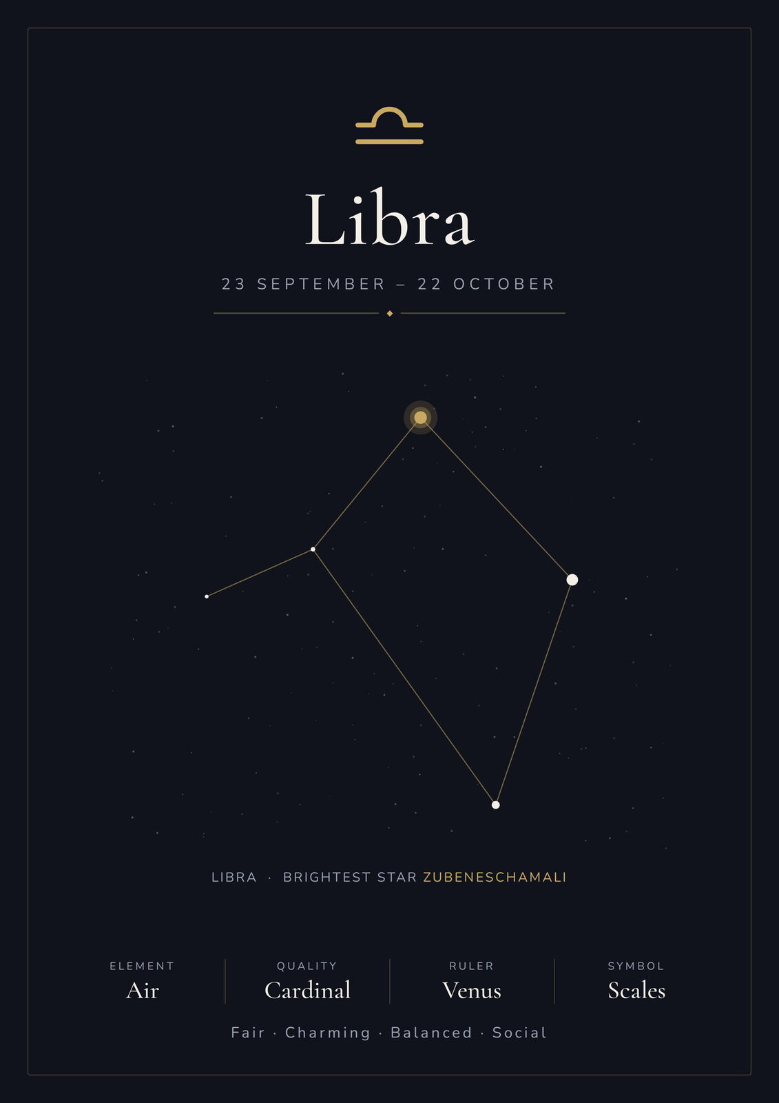 Libra Zodiac Constellation Black: A4 Matte Laminated Educational Poster Print - 210x297mm