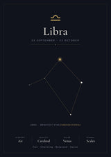 Libra Zodiac Constellation Black: A4 Matte Laminated Educational Poster Print - 210x297mm