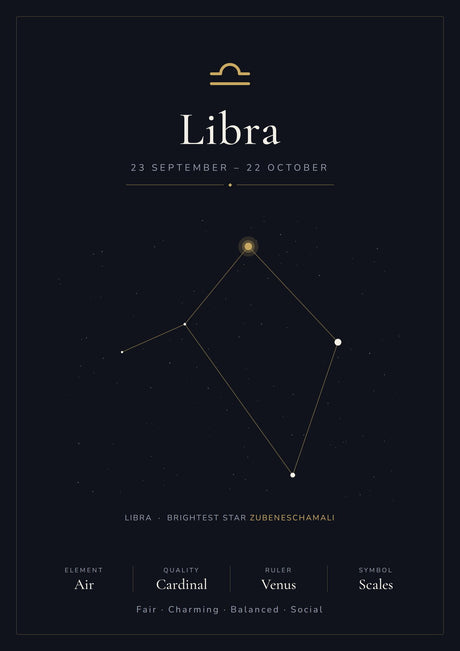 12-Pack Zodiac Constellations Educational Posters Set - Black A4 Matte Laminated Prints (210x297mm)