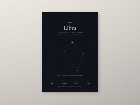 12-Pack Zodiac Constellations Educational Posters Set - Black A4 Matte Laminated Prints (210x297mm)