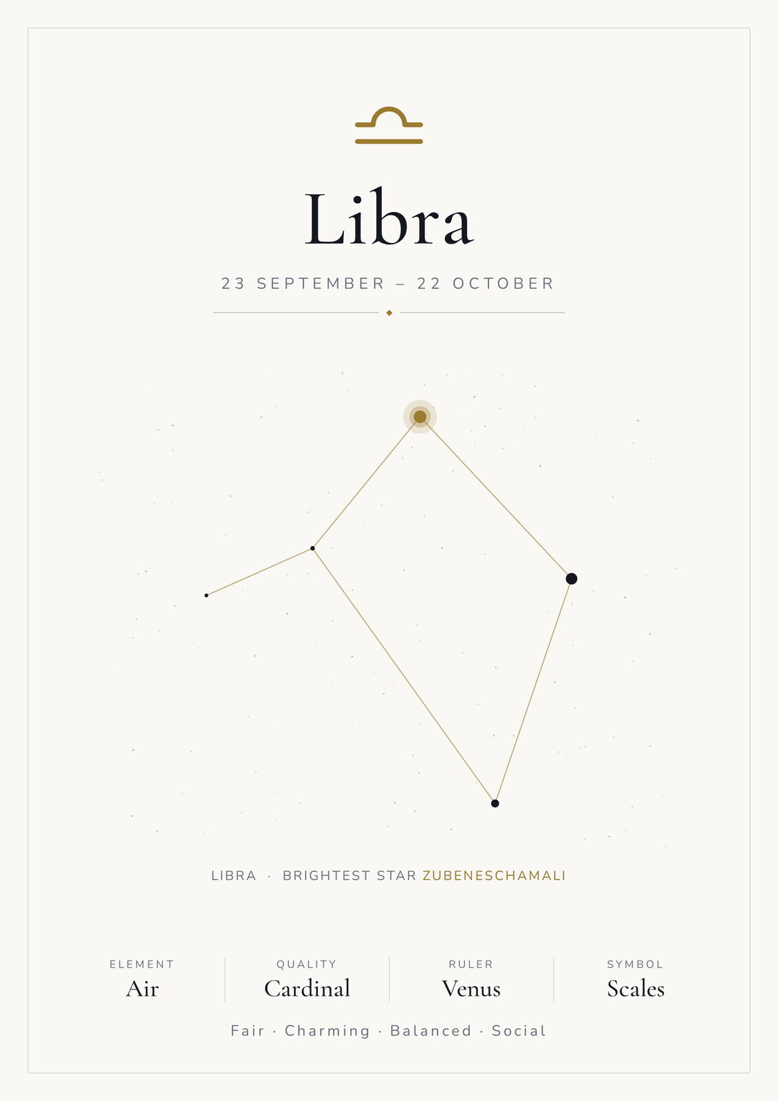 Libra Zodiac Constellation White: A4 Matte Laminated Educational Poster Print - 210x297mm