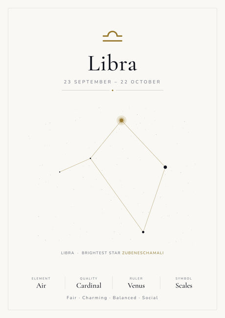 Libra Zodiac Constellation White: A4 Matte Laminated Educational Poster Print - 210x297mm