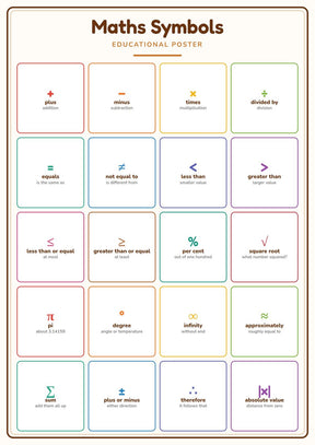 Maths Symbols: A4 Matte Laminated Educational Poster Print - 210x297mm
