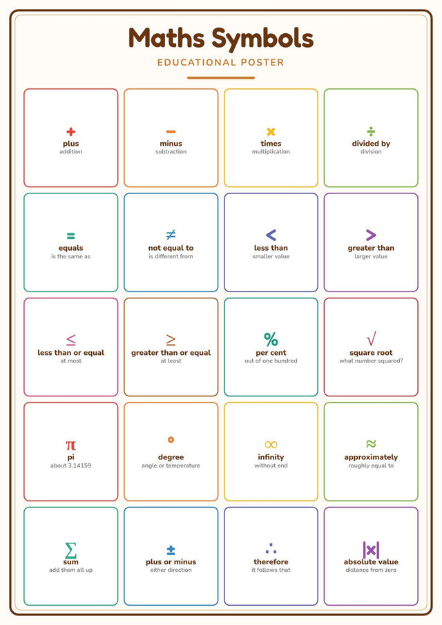Maths Symbols: A4 Matte Laminated Educational Poster Print - 210x297mm