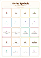 Maths Symbols: A4 Matte Laminated Educational Poster Print - 210x297mm