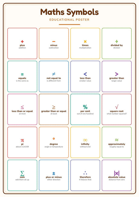 6-Pack Junior Maths Basics Educational Posters Set - A4 Matte Laminated Prints (210x297mm)