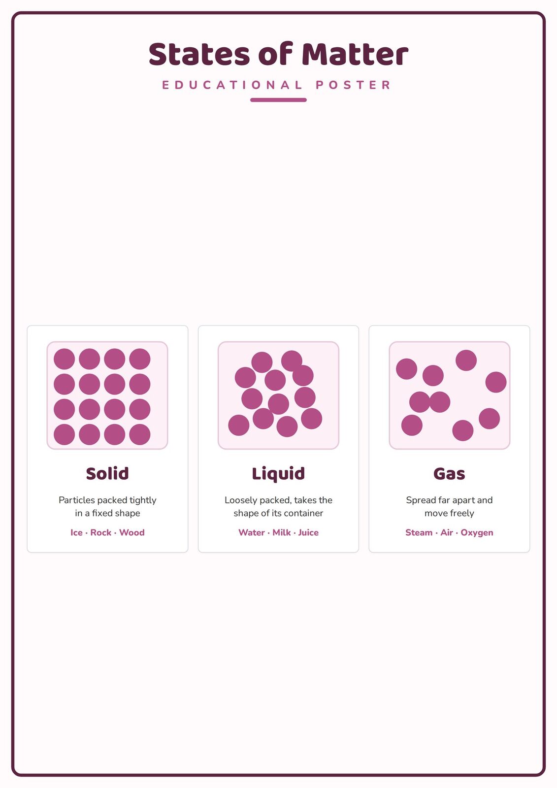 States of Matter: A4 Matte Laminated Educational Poster Print - 210x297mm