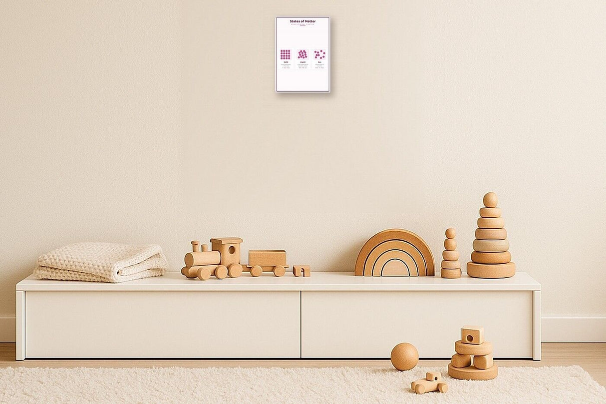 States of Matter: A4 Matte Laminated Educational Poster Print - 210x297mm