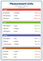 Measurement Units: A4 Matte Laminated Educational Poster Print - 210x297mm