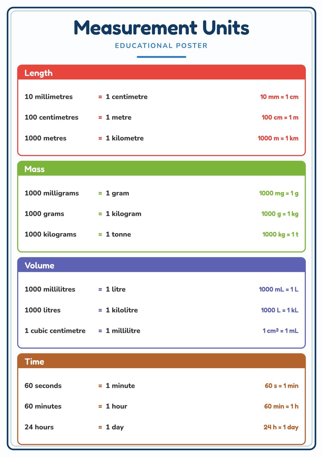 Measurement Units: A4 Matte Laminated Educational Poster Print - 210x297mm