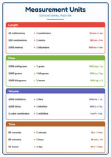Measurement Units: A4 Matte Laminated Educational Poster Print - 210x297mm