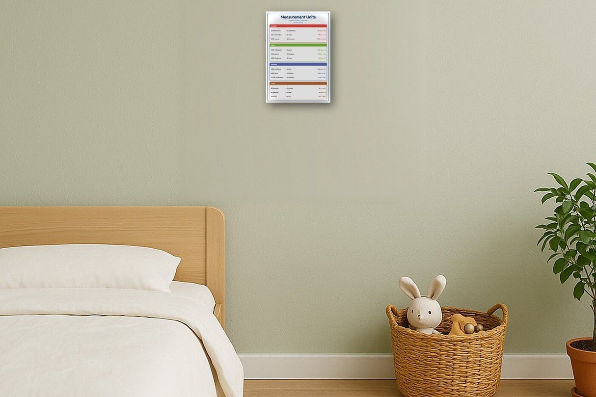 Measurement Units: A4 Matte Laminated Educational Poster Print - 210x297mm