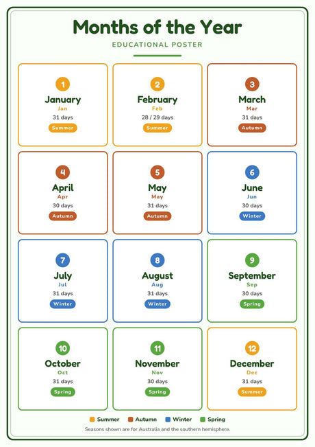 12-Pack Primary Classroom Educational Posters Set - A4 Matte Laminated Prints (210x297mm)