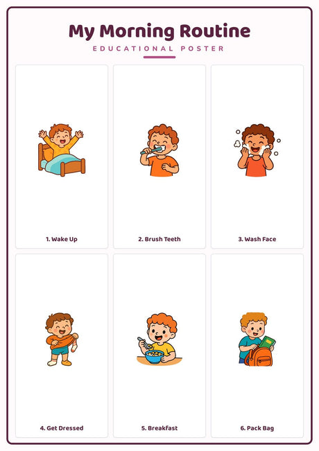 5-Pack Kids' Daily Routines Educational Posters Set - A4 Matte Laminated Prints (210x297mm)