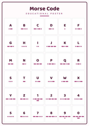Morse Code: A4 Matte Laminated Educational Poster Print - 210x297mm