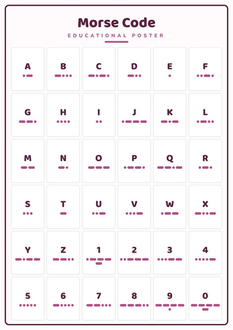 Morse Code: A4 Matte Laminated Educational Poster Print - 210x297mm