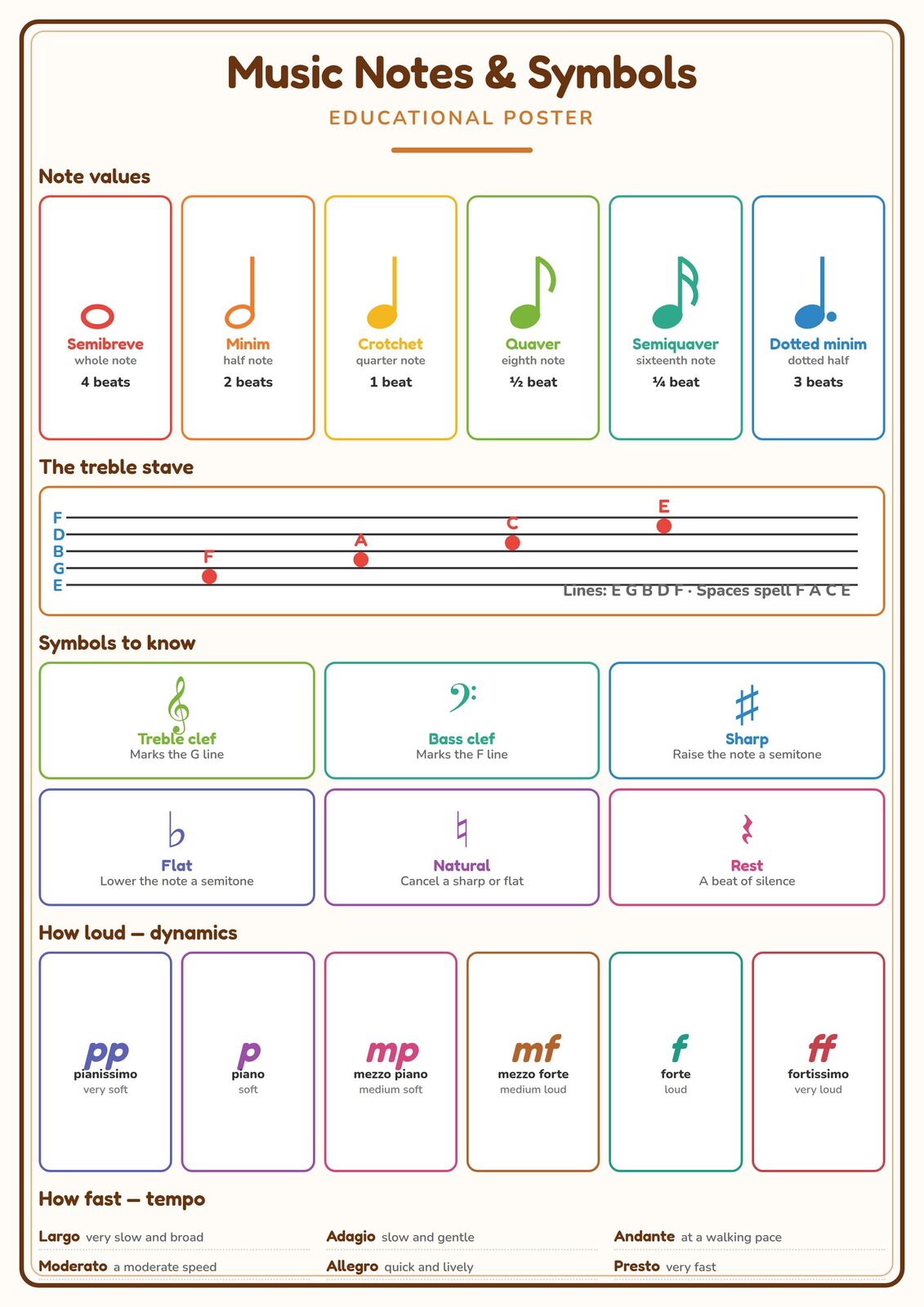 Music Notes & Symbols: A4 Matte Laminated Educational Poster Print - 210x297mm