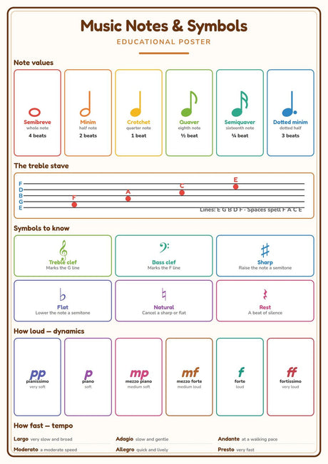 5-Pack Music Educational Posters Set - A4 Matte Laminated Prints (210x297mm)