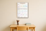 Music Notes & Symbols: A4 Matte Laminated Educational Poster Print - 210x297mm
