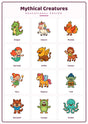 Mythical Creatures: A4 Matte Laminated Educational Poster Print - 210x297mm