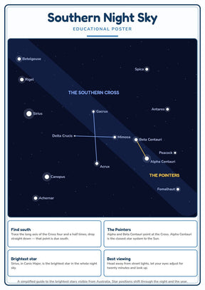 Southern Night Sky: A4 Matte Laminated Educational Poster Print - 210x297mm