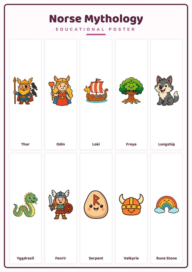 Norse Mythology: A4 Matte Laminated Educational Poster Print - 210x297mm